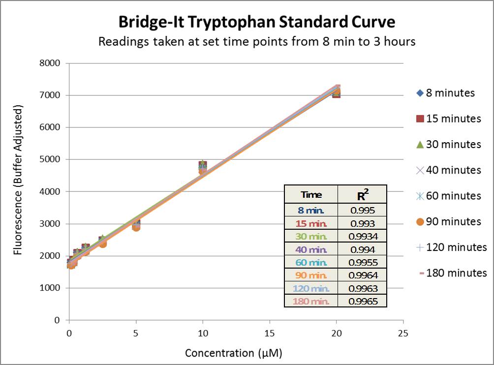 bridge it trp std curve_09-29-15 rev001